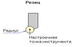 Описание: tool_lathe_cutter