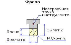 Описание: tool_mill