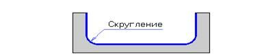 Описание: Pocket_fillet