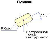 Описание: tool_puncheon