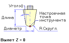 Описание: tool_mill_1