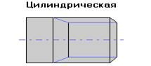 Описание: Thread_type_straight