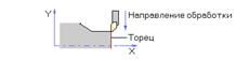 Описание: Lathe_face_direction-Top