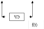 ЧЭ,f(t)