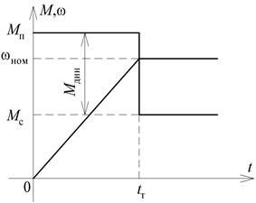 Описание: Фрагмент17