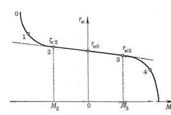 Описание: 16