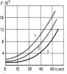 Описание: P34