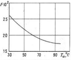 Описание: P35