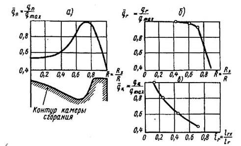 Описание: image038
