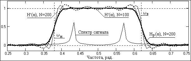 Описание: D03-05