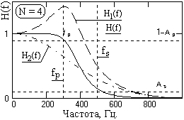 Описание: D06-06