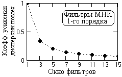 Описание: D02-01