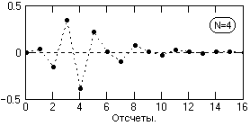 Описание: D06-09