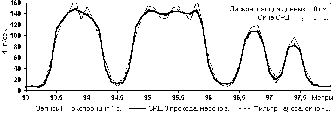 Описание: D15-01