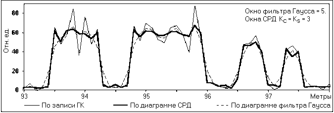 Описание: D15-02