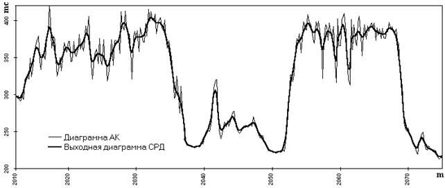 Описание: App17