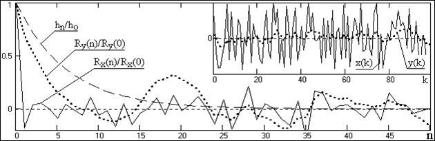 Описание: D01-08
