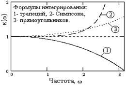 Описание: D02-19