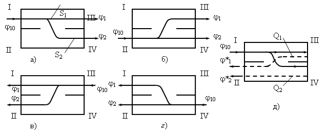 I,I,I,I,I,II,II,II,II,II,III,III,III,III,III,IV,IV,IV,IV,IV,j10,j10,j10,j10,j10,j1,j2, j1,j2,j1,j2,j1,j2,j*1,j*2,S1,S2,Q1,Q2,а),б),в),г),д)