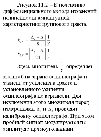 Рисунок 11.2 – К пояснению дифференциального метода изменений нелинейности амплитудной характеристики группового тракта. Здесь множитель определяет масштаб на экране осциллографа и зависит от усиления в тракте и установленного усиления осциллографа по вертикали. Для исключения этого множителя перед измерениями и проводят калибровку осциллографа. При этом пробный сигнал модулируется по амплитуде прямоугольными 