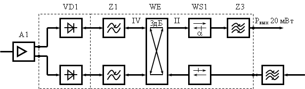 А1, VD1, Z1, WE, WS1, Z3, IV, II, Рвых 20 мВт,a , 3дБ 