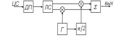 Описание: C:Мои документыМаглицкийрис3_3.gif