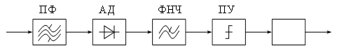 ПФ,ВХ,АД, ФНЧ,ПУ,ВЫХ