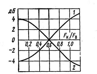 Описание: 20