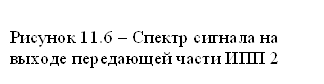 Рисунок 11.6 – Спектр сигнала на выходе передающей части ИПП 2 