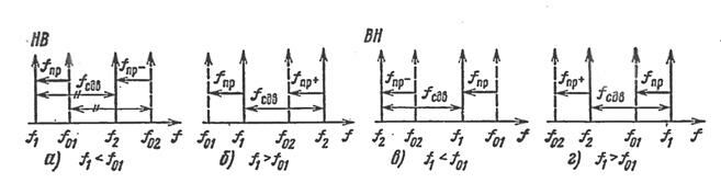 Описание: 15