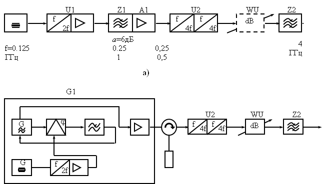 G , U1 , U2 , Z1 , A1 , Z2 ,f=0.125 ГГц p=0.1Вт , 0.25 1 , 0,25 0,5 , 4 ГГц 0,01 Вт , а=6дБ, а), dB,WU , f , 2f , f , 4f , f , 4f , f , 4f , f , 4f , dB,WU , U2 , Z2 , G ,G , f ,2f ,G1 , j