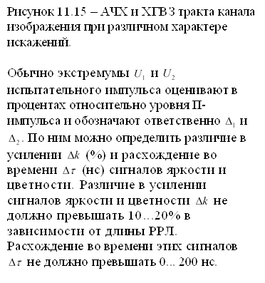 Рисунок 11.15 – АЧХ и ХГВЗ тракта канала изображения при различном характере искажений. Обычно экстремумы и испытательного импульса оценивают в процентах относительно уровня П-импульса и обозначают ответственно и . По ним можно определить различие в усилении (%) и расхождение во времени (нс) сигналов яркости и цветности. Различие в усилении сигналов яркости и цветности не должно превышать 10...20% в зависимости от длины РРЛ. Расхождение во времени этих сигналов не должно превышать 0... 200 нс. 