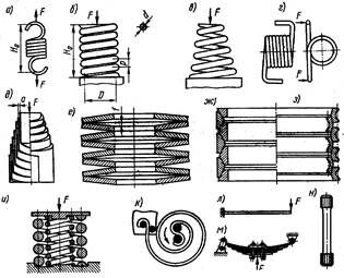 Описание: Виды_пружин
