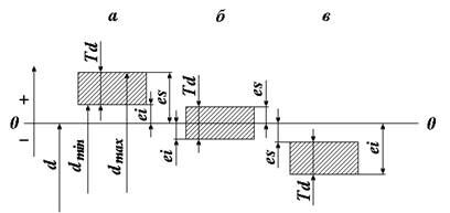 Описание: ДОПУСК~3