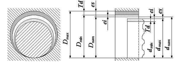 Описание: ДОПУСК~2