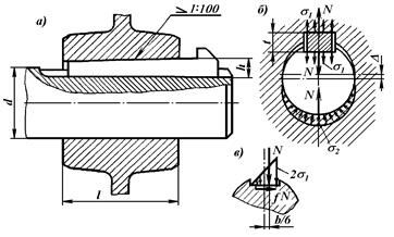 Описание: СоедШп(Клин)