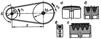Описание: РП_виды_ремней