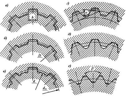 Описание: СоедШлиц(Центр)