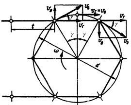 Описание: ЦП_скорости