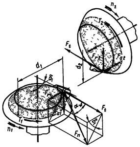 Описание: ЗП_Эв_конич_прямозуб_силы