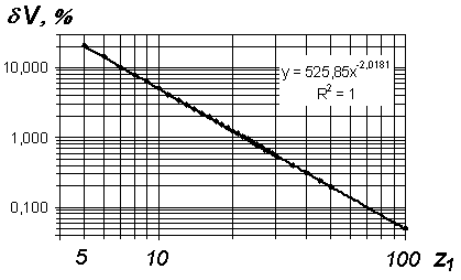 Описание: ЦП_пульсация_скорости
