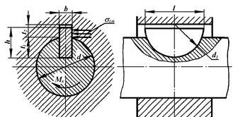 Описание: СоедШп(Сегм)