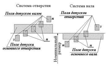 Описание: ДОПУСК~4