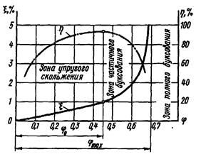 Описание: РП_скольжение