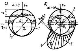 Описание: ПС_гидр_динам_см