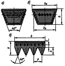 Описание: Клин_рем_сечение