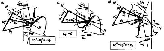 Описание: ЗП_Эвольв_скольжение