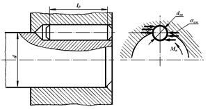 Описание: СоедШп(Цилиндр)