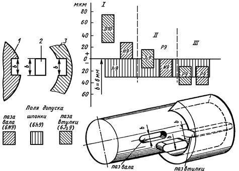 Описание: Шпонки~1
