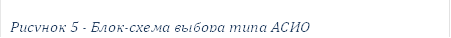 Рисунок 5 - Блок-схема выбора типа АСИО 